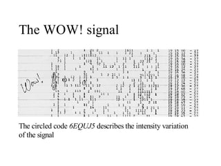 Communication with Extraterrestrial Intelligence