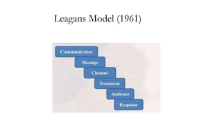 Leagans Model (1961)
 