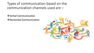 Types of communication based on the
communication channels used are –
Verbal Communication
Nonverbal Communication
 