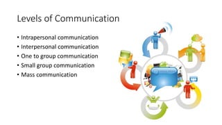 Levels of Communication
• Intrapersonal communication
• Interpersonal communication
• One to group communication
• Small group communication
• Mass communication
 