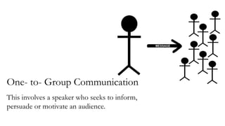 One- to- Group Communication
This involves a speaker who seeks to inform,
persuade or motivate an audience.
 