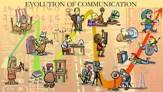 EVOLUTION OF COMMUNICATION
 