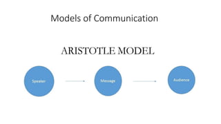 Models of Communication
 