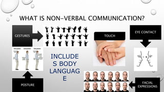 WHAT IS NON-VERBAL COMMUNICATION?
GESTURES
FACIAL
EXPRESSIONS
EYE CONTACT
POSTURE
TOUCH
INCLUDE
S BODY
LANGUAG
E
 