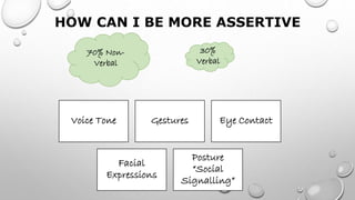 HOW CAN I BE MORE ASSERTIVE
70% Non-
Verbal
30%
Verbal
Voice Tone Gestures Eye Contact
Facial
Expressions
Posture
“Social
Signalling”
 