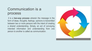 communication 1.pptx
