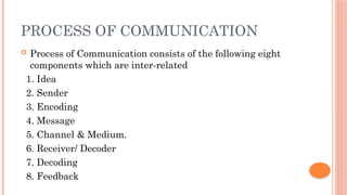 PROCESS OF COMMUNICATION
 Process of Communication consists of the following eight
components which are inter-related
1. Idea
2. Sender
3. Encoding
4. Message
5. Channel & Medium.
6. Receiver/ Decoder
7. Decoding
8. Feedback
 