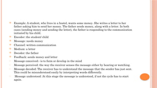  Example: A student, who lives in a hostel, wants some money. She writes a letter to her
father asking him to send her money. The father sends money, along with a letter. In both
cases (sending money and sending the letter), the father is responding to the communication
initiated by his child.
 Encoder: the student/ child
 Message: needs money
 Channel: written communication
 Medium: a letter
 Decoder: the father
 Feedback: sends money and letter
o Message conceived:- is to form or develop in the mind
o Message perceived: the way the receiver senses the message either by hearing or watching.
o Message decoded: The receiver has to understand the message that the sender has just sent.
This could be misunderstood easily by interpreting words differently.
o Message understood: At this stage the message is understood, if not the cycle has to start
again.
 