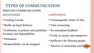 TYPES OF COMMUNICATION
WRITTEN COMMUNICATION
ADVANTAGES
• Creating records
• Builds up legal defenses
• Uniformity in policies and guidelines
Accuracy and dependability
• Permanent
• Responsibility can be assigned
LIMITATIONS
• Unmanageable clutter of files
• Time consuming
• No immediate feedback
• Costly in money and manpower
• Ineffective for illiterate people
• Absence of immediate clarification
 