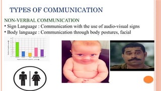 TYPES OF COMMUNICATION
NON-VERBAL COMMUNICATION
• Sign Language : Communication with the use of audio-visual signs
• Body language : Communication through body postures, facial
expressions etc…
 
