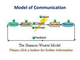 COMMUNICATION skills for medical professionals | PPTX