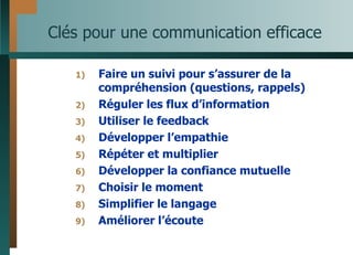 Clés pour une communication efficace Faire un suivi pour s’assurer de la compréhension (questions, rappels) Réguler les flux d’information Utiliser le feedback Développer l’empathie Répéter et multiplier Développer la confiance mutuelle Choisir le moment Simplifier le langage Améliorer l’écoute 