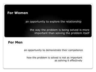 For Women

           an opportunity to explore the relationship


              the way the problem is being solved is more
                 important than solving the problem itself


For Men

          an opportunity to demonstrate their competence


            how the problem is solved is not as important
                                  as solving it effectively
 