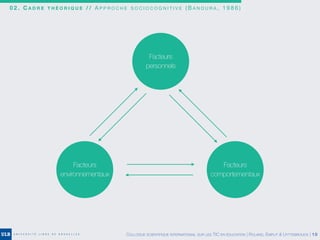 0 2 . C A D R E T H É O R I Q U E / / A P P R O C H E S O C I O C O G N I T I V E ( B A N D U R A , 1 9 8 6 )
COLLOQUE SCIENTIFIQUE INTERNATIONAL SUR LES TIC EN ÉDUCATION | ROLAND, EMPLIT & UYTTEBROUCK | 10
Facteurs
environnementaux
Facteurs
personnels
Facteurs
comportementaux
 