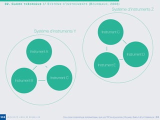 0 2 . C A D R E T H É O R I Q U E / / S Y S T È M E D ’ I N S T R U M E N T S ( B O U R M A U D , 2 0 0 6 )
COLLOQUE SCIENTIFIQUE INTERNATIONAL SUR LES TIC EN ÉDUCATION | ROLAND, EMPLIT & UYTTEBROUCK | 12
Instrument A
Instrument B
Instrument C
Instrument C
Instrument D
Instrument E
Système d’instruments Y
Système d’instruments Z
 