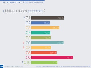 0 1 . I N T R O D U C T I O N / / R É S U LTAT S A N T É R I E U R S
COLLOQUE SCIENTIFIQUE INTERNATIONAL SUR LES TIC EN ÉDUCATION | ROLAND, EMPLIT & UYTTEBROUCK | 05
> Utilisent-ils les podcasts ?
>
>
>
>
 