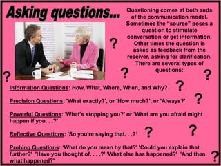 Information Questions: How, What, Where, When, and Why?
Precision Questions: 'What exactly?', or 'How much?', or 'Always?'
Powerful Questions: 'What's stopping you?' or 'What are you afraid might
happen if you. . .?'
Reflective Questions: 'So you're saying that. . .?‘
Probing Questions: ‘What do you mean by that?' 'Could you explain that
further?' 'Have you thought of. . . .?' 'What else has happened?' 'And then
what happened?'
Questioning comes at both ends
of the communication model.
Sometimes the “source” poses a
question to stimulate
conversation or get information.
Other times the question is
asked as feedback from the
receiver, asking for clarification.
There are several types of
questions:
?
?
?
?
?
?
?
?
?
 