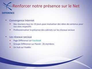 Convergence Internet Des réunions tous les 15 jours pour mutualiser des idées de contenus pour nos sites respectifs Professionnaliser la présence des cabinets sur les réseaux sociaux Les réseaux sociaux Page Différence sur  Facebook   Groupe Différence sur Pacioli : 26 membres Un hub sur Viadéo Renforcer notre présence sur le Net 