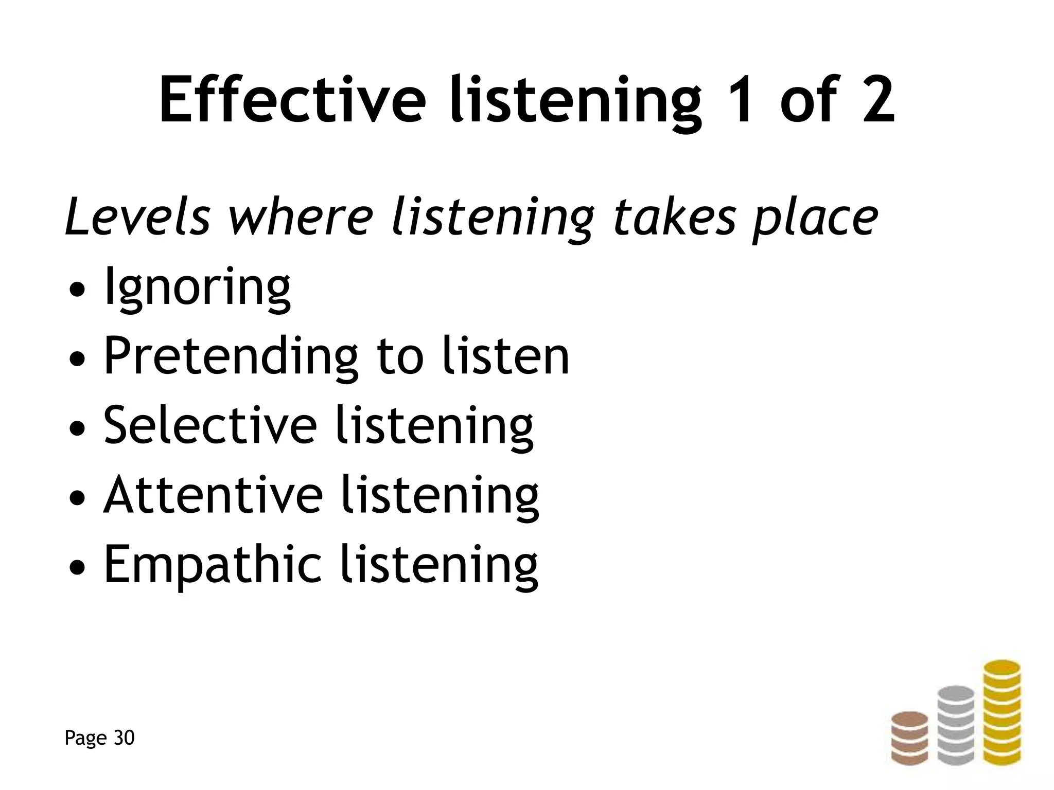 Effective listening 1 of 2
Levels where listening takes place
• Ignoring
• Pretending to listen
• Selective listening
• Attentive listening
• Empathic listening
Page 30
 