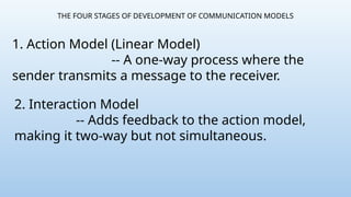 Communication in 21st centurybsisbwbwjejj | PPTX