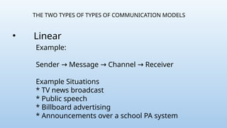 Communication Models Examples Facebook Communication in 21st centurybsisbwbwjejj | PPTX