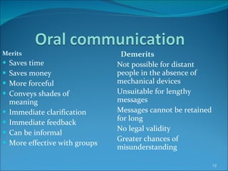 Demerits Not possible for distant people in the absence of mechanical devices Unsuitable for lengthy messages Messages cannot be retained for long  No legal validity Greater chances of misunderstanding Merits Saves time Saves money More forceful Conveys shades of meaning Immediate clarification Immediate feedback Can be informal More effective with groups 