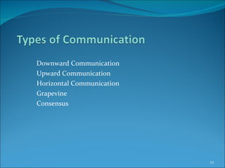 Downward Communication Upward Communication Horizontal Communication Grapevine Consensus 