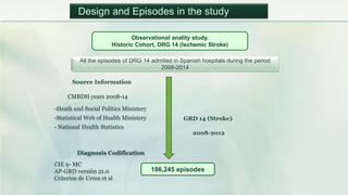 All the episodes of DRG 14 admited in Spanish hospitals during the period
2008-2014
Source Information
CMBDH years 2008-14
-Heath and Social Politics Ministery
-Statistical Web of Health Ministery
- National Health Statistics
Diagnosis Codification
CIE 9- MC
AP-GRD versión 21.0
Criterios de Urrea et al
GRD 14 (Stroke)
2008-2012
186,245 episodes
Observational anality study.
Historic Cohort, DRG 14 (Ischemic Stroke)
Design and Episodes in the study
 