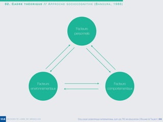 0 2 . C A D R E T H É O R I Q U E / / A P P R O C H E S O C I O C O G N I T I V E ( B A N D U R A , 1 9 8 6 )
Facteurs
environnementaux
Facteurs
personnels
Facteurs
comportementaux
COLLOQUE SCIENTIFIQUE INTERNATIONAL SUR LES TIC EN ÉDUCATION | ROLAND & TALBOT | 09
 