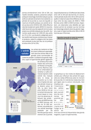 sonnes simultanément entre 15h et 19h. Les
inactifs (retraités, scolaires, personnes aufoyer)
pratiquent davantage d'activités ludiques que les
actifs (en période de semaine hors weekend). La
période de la journée au cours de laquelle un
maximum d'inactifs pratique une activité de loi-
sirs se situe entre 15h30 et 16h. Cette affluence
retombe brutalement après 18h30. En revanche,
cette heure de la journée apparaît comme la plus
propice aux activités ludiques pour les actifs : leur
nombre oscille autour de 5 000 (6% des actifs)
de 17h à 21h. Les étudiants catégorisés parmi
les inactifs mais trop peu nombreux pour inverser
la tendance, restent la catégorie dont les loisirs
sont pratiqués le plus tard (leur pic de pratique
se situe entre 21h et 23h).
Les achats des habitants du Pays
de Lorient s'effectuent essentielle-
ment dans les centres villes et les
grandes zones commerciales de
Lorient et Lanester. La présence de grands maga-
sins, super et hypermarchés génère également
de nombreux flux à des-
tination des communes
de Riantec-Locmiquélic,
Larmor, Ploemeur, Qué-
ven et d’Hennebont qui
constitue un pôle com-
mercial important. Cette
activité très marquée
dans le temps se
concentre sur la mati-
née et l'après-midi avec
une période creuse qui
se dessine autour de
13h. La demi heure
entre 10h30 et 11h est
le moment de la journée
durant lequel un maxi-
mum de personnes ef-
fectuent des achats :
autour de 6000 femmes
et 4000 hommes, soit
plus de 10 000 per-
sonnes. Les achats sont
une activité davantage
pratiquée par les
femmes quel que soit le
moment de la journée.
Jusqu'à 8 personnes sur 10 effectuant des achats
entre 13h et 14h sont des femmes. En volume,
c'est la période située entre 15h et 16h durant la-
quelle on observe la plus forte différence de pra-
tique entre les deux sexes (de 6000 à 7000
femmes contre 1800 à 2500 hommes). Cepen-
dant, une observation plus détaillée par type
d'achat permet de constater que les hommes
sont davantage présents dans les grands maga-
sins, super et hypermarchés entre 18h et 19h (6
hommes pour 4 femmes).
Le graphique sur les modes de déplacement
utilisés pour effectuer des achats fait appa-
raître de nettes différences selon le moment
de la journée. En matinée les modes doux font
part égale avec la voiture individuelle. Ceci
s'explique par
l'importance
des petites
c o u r s e s
(pain, journal)
vers les com-
merces de
proximité (pe-
tits com-
m e r c e s ,
marché...).
L'après-midi
l'usage de la
voiture do-
mine tout comme la fréquentation des grands
magasins, super et hypermarchés.
Page 4 Communication N° 42
L'activité
«achats»
Personnes ayant effectué
des achats dans la journée
plus de 5000
de 3000 à 5000
de 2000 à 3000
de 1000 à 2000
moins de 1000
Achats
Source : EMD
Fond cartographique : INSEE
Cartographie : AudéLor septembre 2011
Répartition temporelle du nombre de personnes
effectuant des achats sur une journée
Hommes Femmes Total
0
1000
2000
3000
4000
5000
6000
7000
8000
9000
10000
11000
04h00
05h00
06h00
07h00
08h00
09h00
10h00
11h00
12h00
13h00
14h00
15h00
16h00
17h00
18h00
19h00
20h00
21h00
22h00
23h00
00h00
01h00
02h00
03h00
04h00
voiture particulière
et deux roues motorisés
transports collectifs
vélo / marche à pied
autre
100 %
80 %
60 %
40 %
20 %
0 % Matin
de 9 h à 12 h
Après - midi de
14 h à 19 h
 