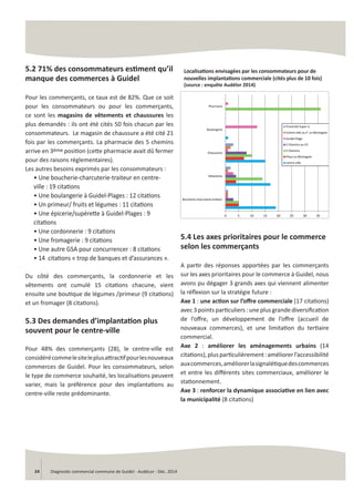 Diagnos c commercial commune de Guidel - AudéLor - Déc. 201424
5.2 71% des consommateurs es ment qu’il
manque des commerce...