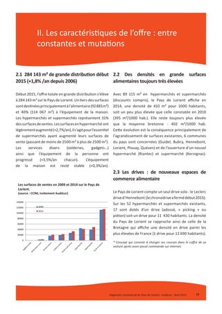 Diagnostic commercial du Pays de Lorient - AudéLor - Avril 2015 13
II. Les caractéristiques de l’offre : entre
constantes ...