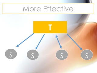 More Effective

T

s

s

s

s

 