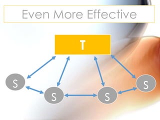 Even More Effective

T

s

s

s

s

 