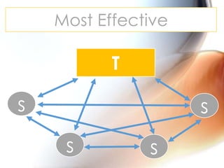 Most Effective

T

s

s
s

s

 