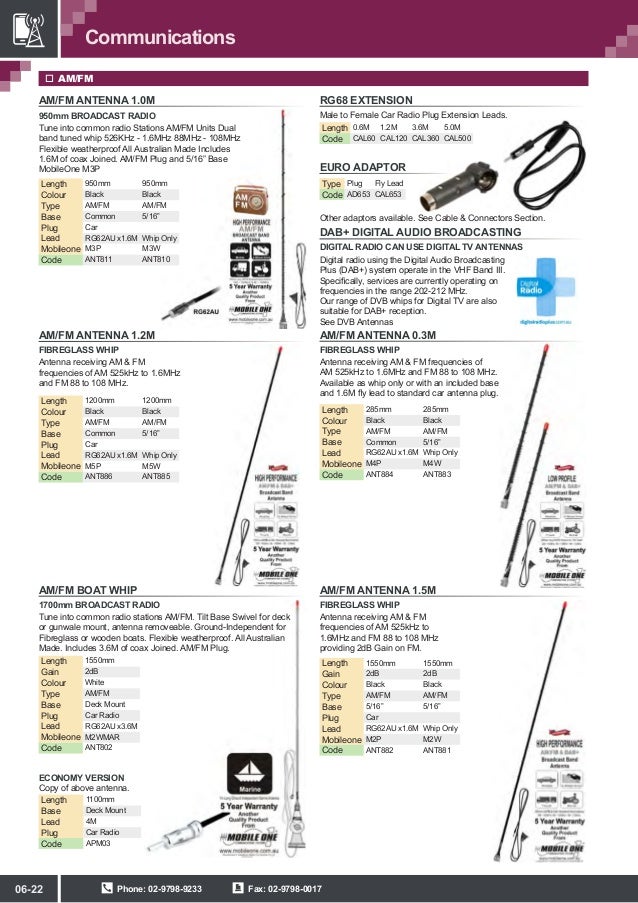 Communication accessories and solution