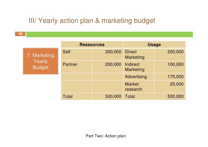 sample advertising plan