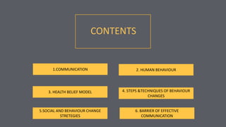 CONTENTS
1.COMMUNICATION
4. STEPS &TECHNIQUES OF BEHAVIOUR
CHANGES
3. HEALTH BELIEF MODEL
2. HUMAN BEHAVIOUR
6. BARRIER OF EFFECTIVE
COMMUNICATION
5.SOCIAL AND BEHAVIOUR CHANGE
STRETEGIES
 
