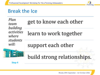 Break the Ice
Plan
team
building
activities
where
students
will:
get to know each other
learn to work together
support each other
build strong relationships.
Step 4
 