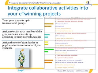 Integrate collaborative activities into
your eTwinning projects
Team your students up in
transnational groups
Assign roles for each member of the
group or team students up
according to their interests/talents.
Assign the role of team leader or
pupil administrator to some of your
students.
Step 7
 