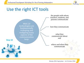 Use the right ICT tools
Web 2.0
technologies are
fundamentally
reshaping and
realigning many
aspects of the
communication
loop:
the people with whom
teachers, students, and
parents communicate
how they communicate
what they
communicate about
and
where and when they
communicate
Step 10
 