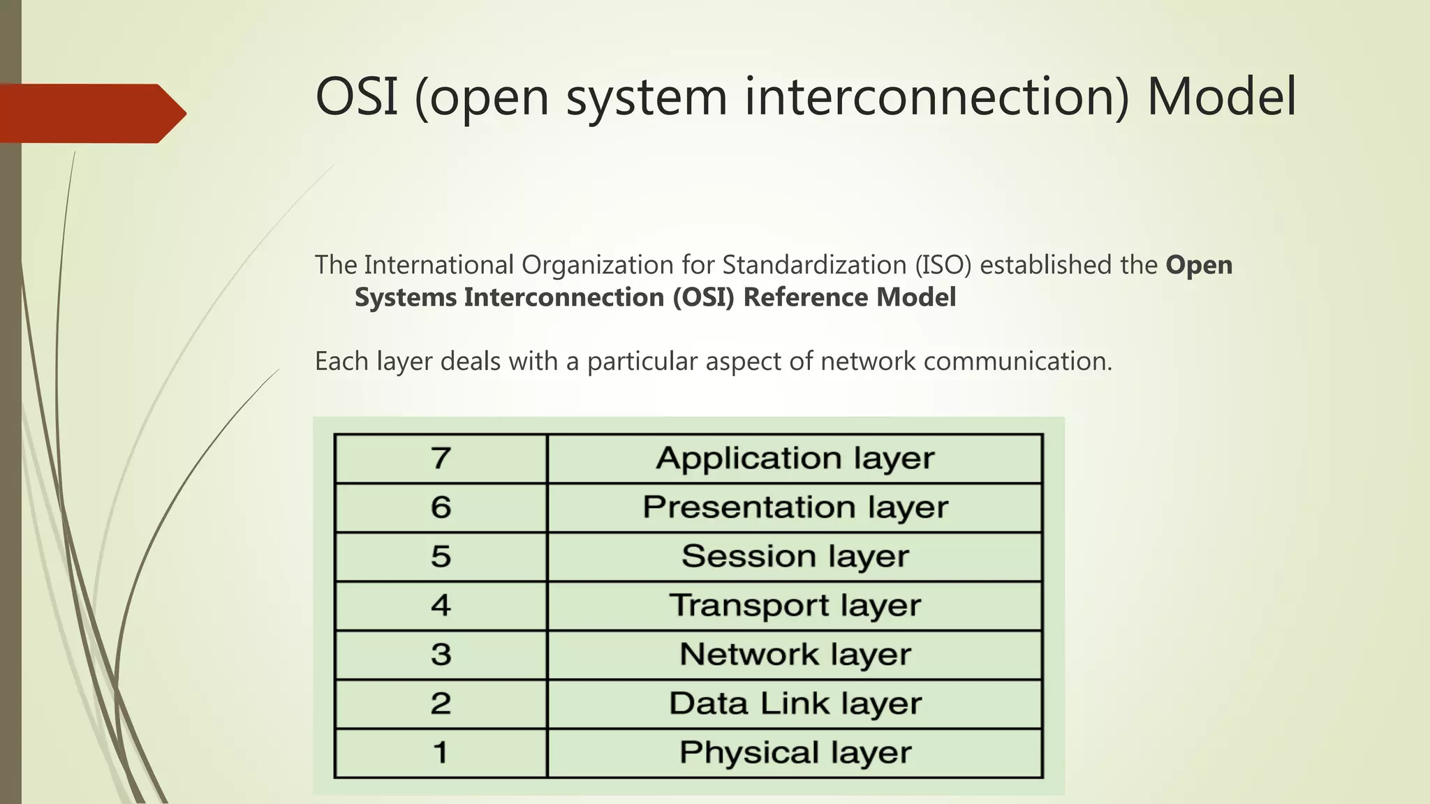 OSI (open system interconnection) Model
The International Organization for Standardization (ISO) established the Open
Systems Interconnection (OSI) Reference Model
Each layer deals with a particular aspect of network communication.
 