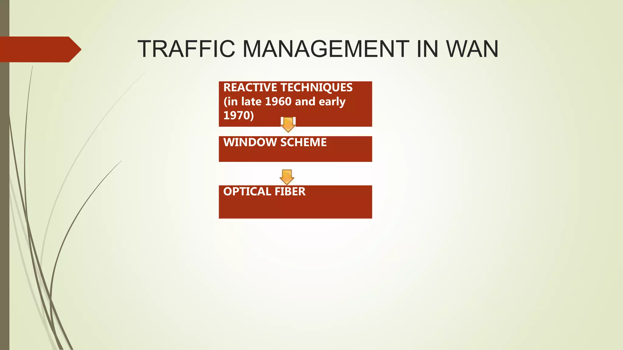 TRAFFIC MANAGEMENT IN WAN
REACTIVE TECHNIQUES
(in late 1960 and early
1970)
WINDOW SCHEME
OPTICAL FIBER
 