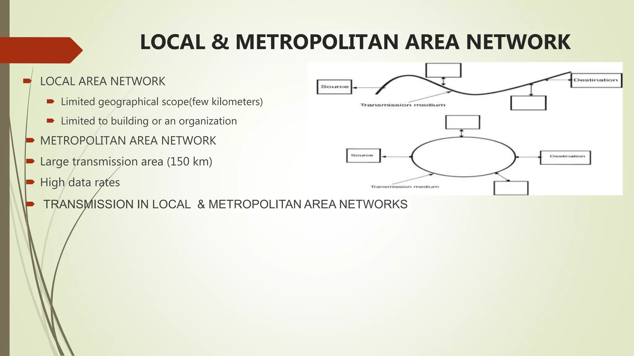 LOCAL & METROPOLITAN AREA NETWORK
 LOCAL AREA NETWORK
 Limited geographical scope(few kilometers)
 Limited to building or an organization
 METROPOLITAN AREA NETWORK
 Large transmission area (150 km)
 High data rates
 TRANSMISSION IN LOCAL & METROPOLITAN AREA NETWORKS
 
