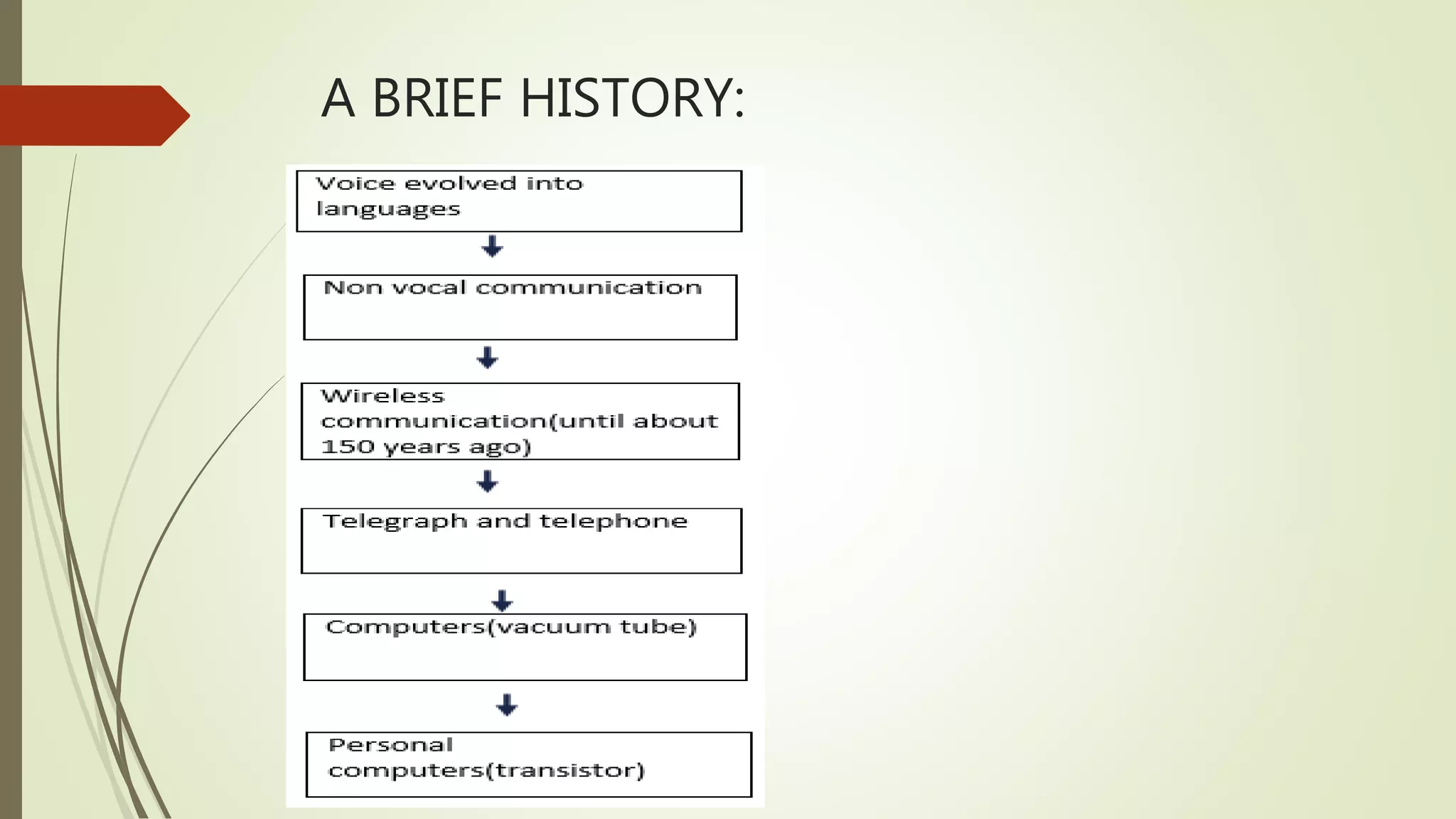 A BRIEF HISTORY:
 