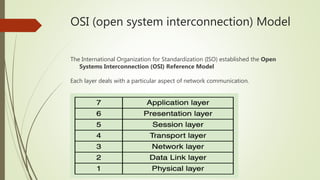 OSI (open system interconnection) Model
The International Organization for Standardization (ISO) established the Open
Systems Interconnection (OSI) Reference Model
Each layer deals with a particular aspect of network communication.
 