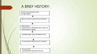 A BRIEF HISTORY:
 