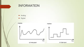 INFORMATION
 Analog
 Digital
 