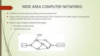 Communication and computer networks