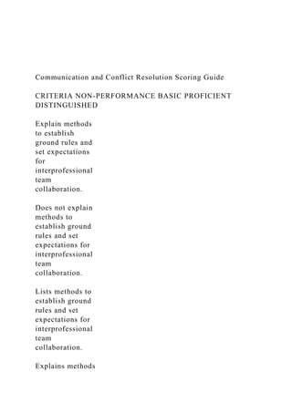 Communication and Conflict Resolution Scoring Guide
CRITERIA NON-PERFORMANCE BASIC PROFICIENT
DISTINGUISHED
Explain methods
to establish
ground rules and
set expectations
for
interprofessional
team
collaboration.
Does not explain
methods to
establish ground
rules and set
expectations for
interprofessional
team
collaboration.
Lists methods to
establish ground
rules and set
expectations for
interprofessional
team
collaboration.
Explains methods
 